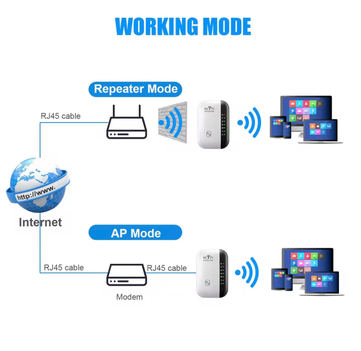 Wifi signalförstärkare